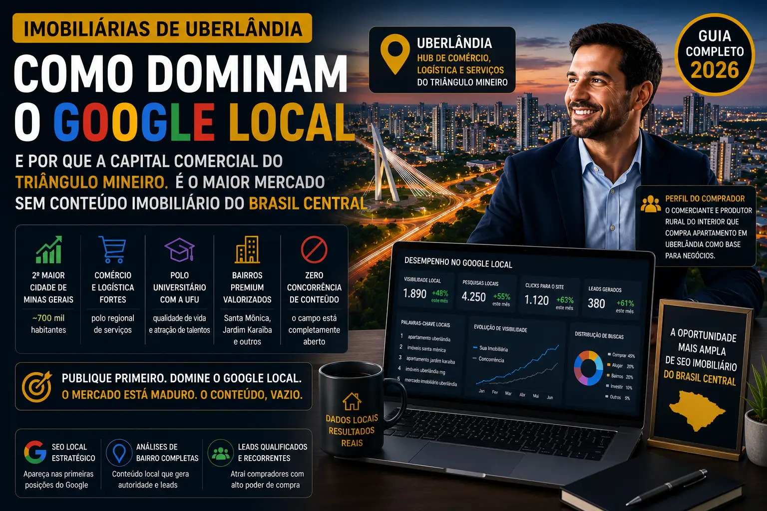 Como imobiliárias de Uberlândia dominam o Google local (a capital comercial do Triângulo Mineiro é o maior mercado sem conteúdo imobiliário)