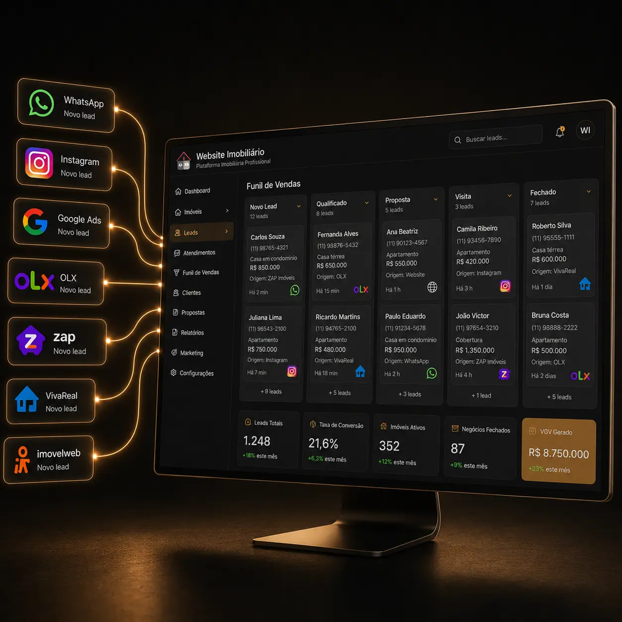 Sistema de distribuição automática de imóveis para portais e redes sociais